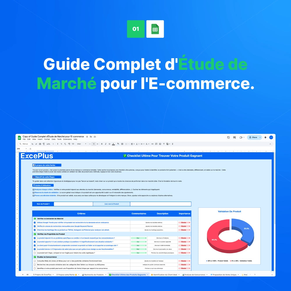 La Boîte Ultime d’une Marque E-commerce Générant +17 629 €/mois