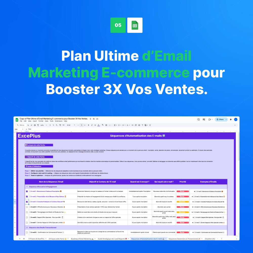 La Boîte Ultime d’une Marque E-commerce Générant +17 629 €/mois