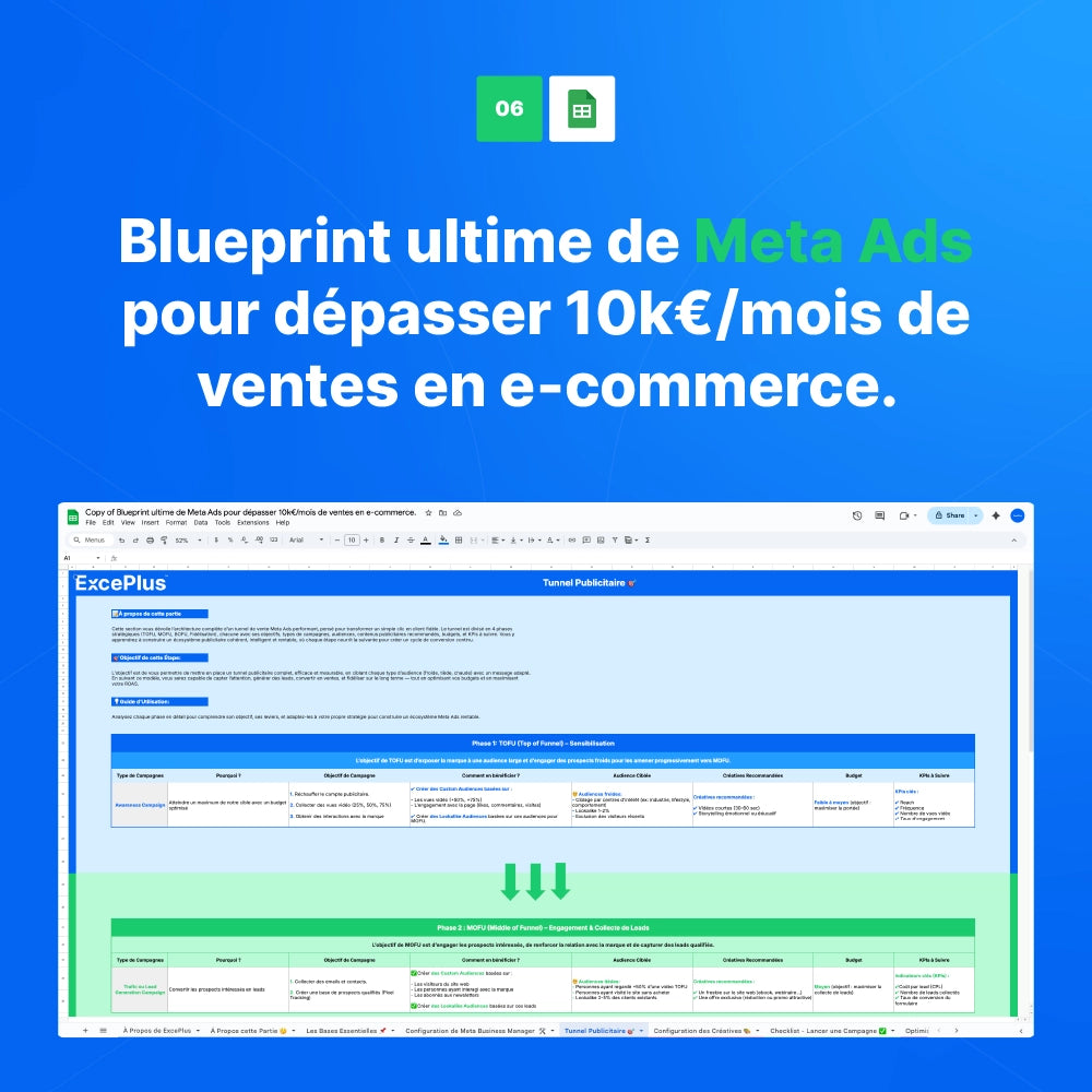 La Boîte Ultime d’une Marque E-commerce Générant +17 629 €/mois